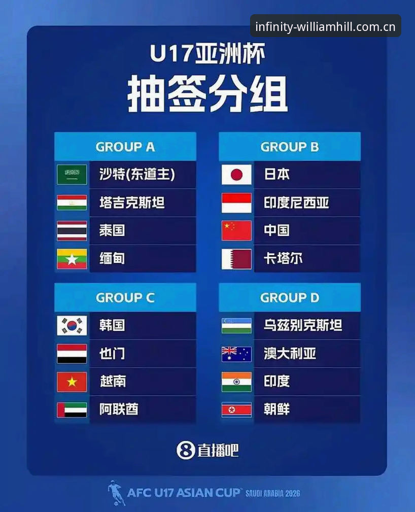 U17世界杯观赛操作教程：从抽签解析到威廉体育平台体验全指南