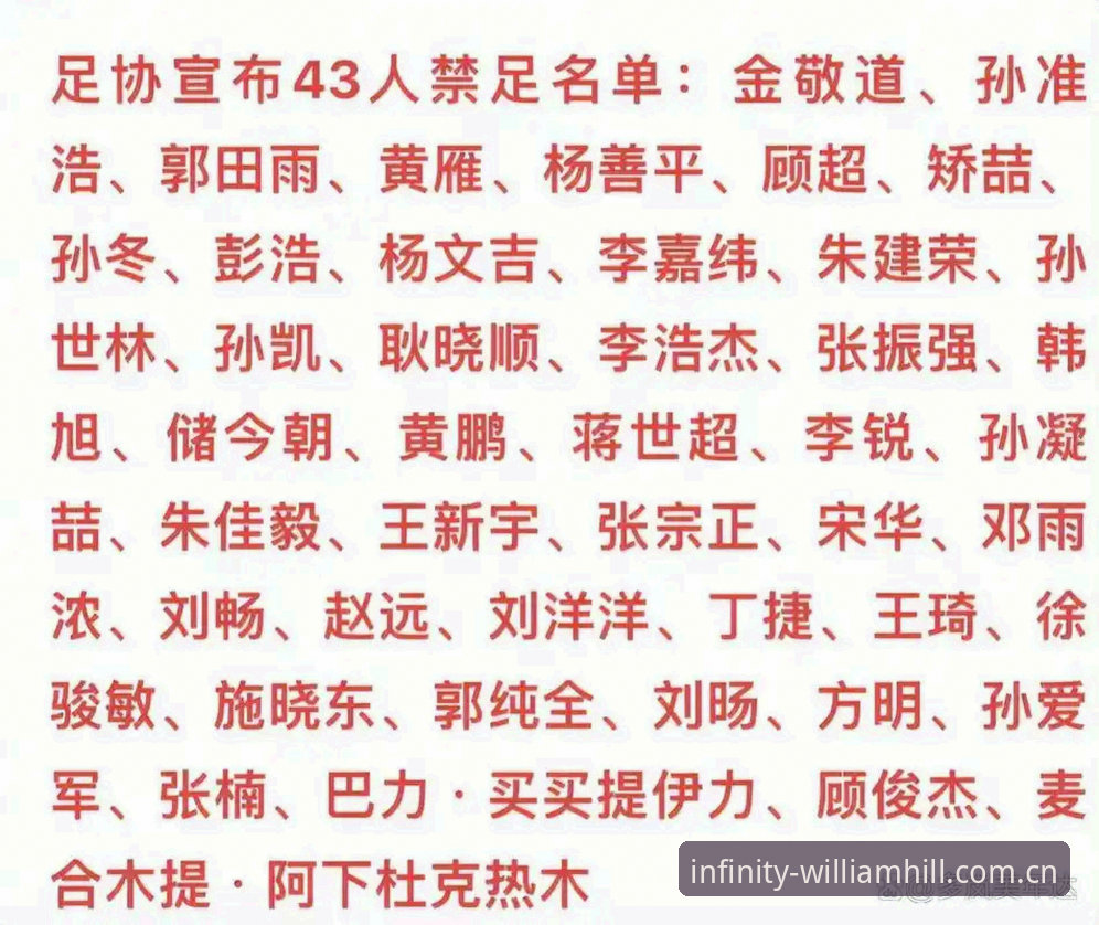 威廉希尔怎么注册 中国足协第三批禁足名单最新动态:65人受罚,终身禁足17人