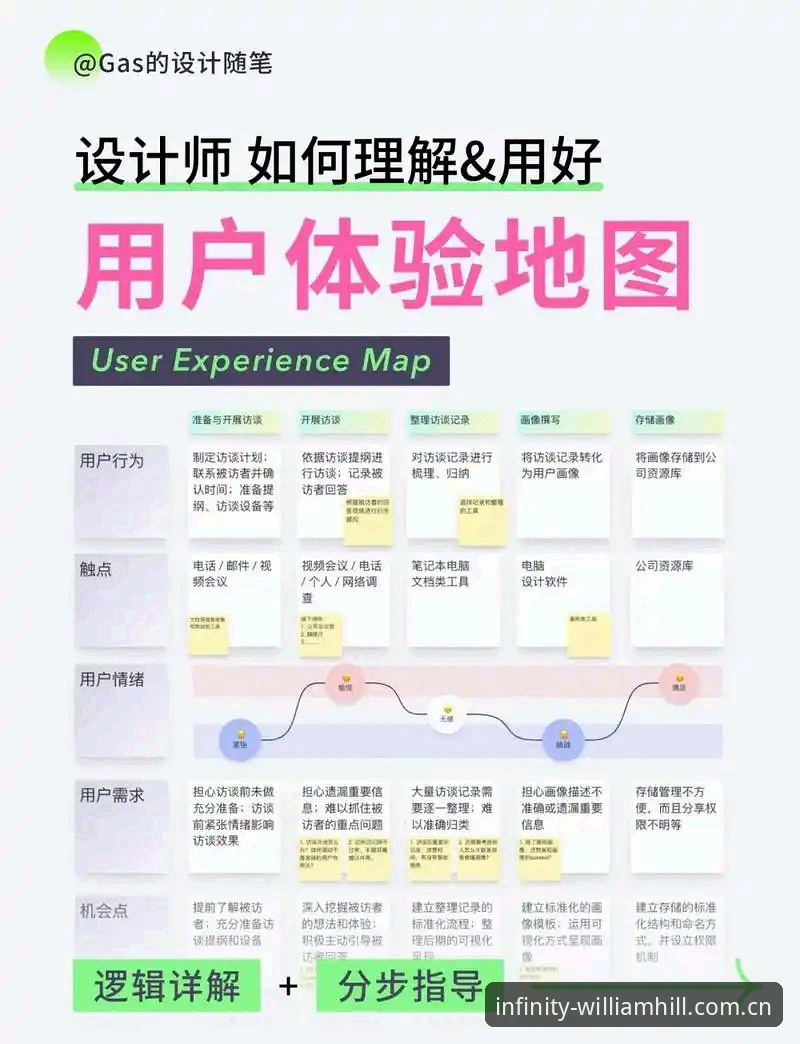 威廉希尔最新版本 资深用户深度体验:威廉希尔最新版本使用心得与安全评测